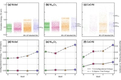 Breaking Boundaries with Chemical Complexity
