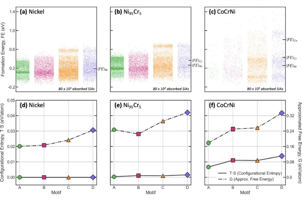 Breaking Boundaries with Chemical Complexity
