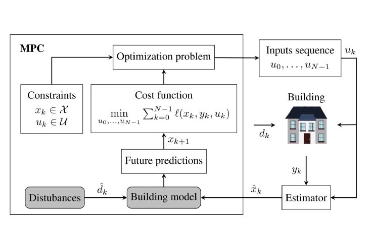 View of New Course Uses AI to Design Smart, Energy-efficient Building Systems ...