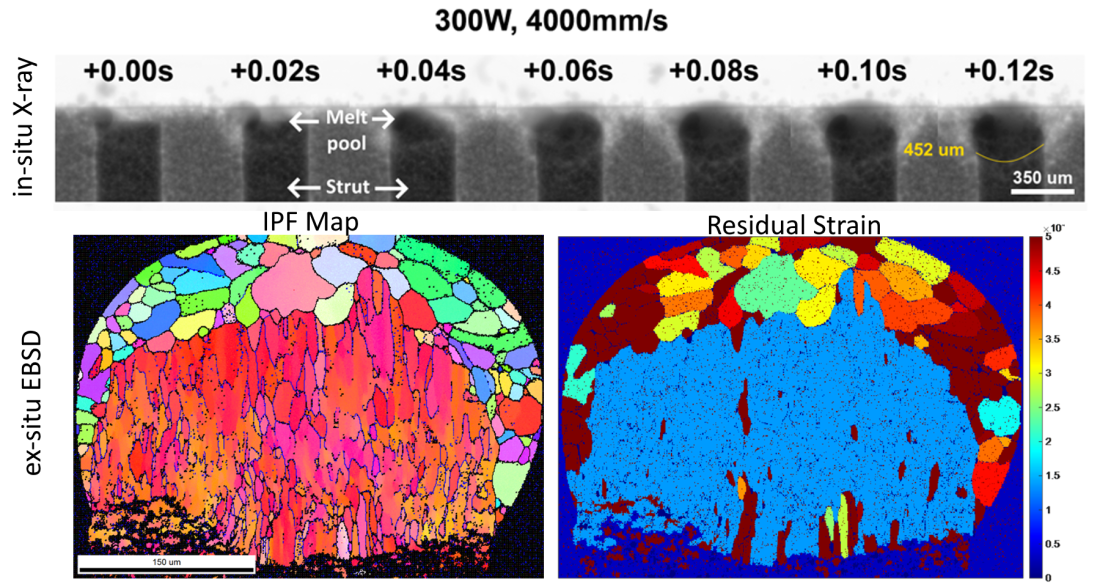 Additive Manufacturing and Metals Processing Mitra Taheri Research Group