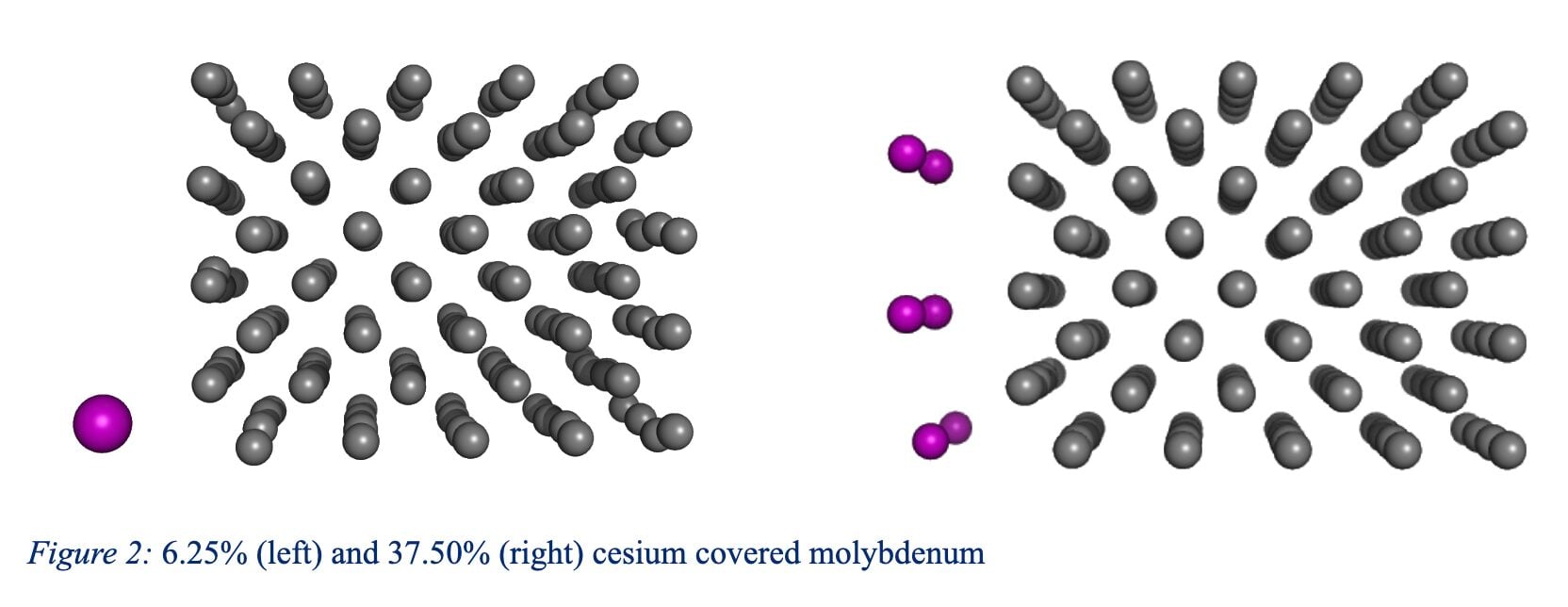 Displacement per Atom Ab Initio Molecular Dynamics Driven Selection of Novel Crystal Fusion Components 