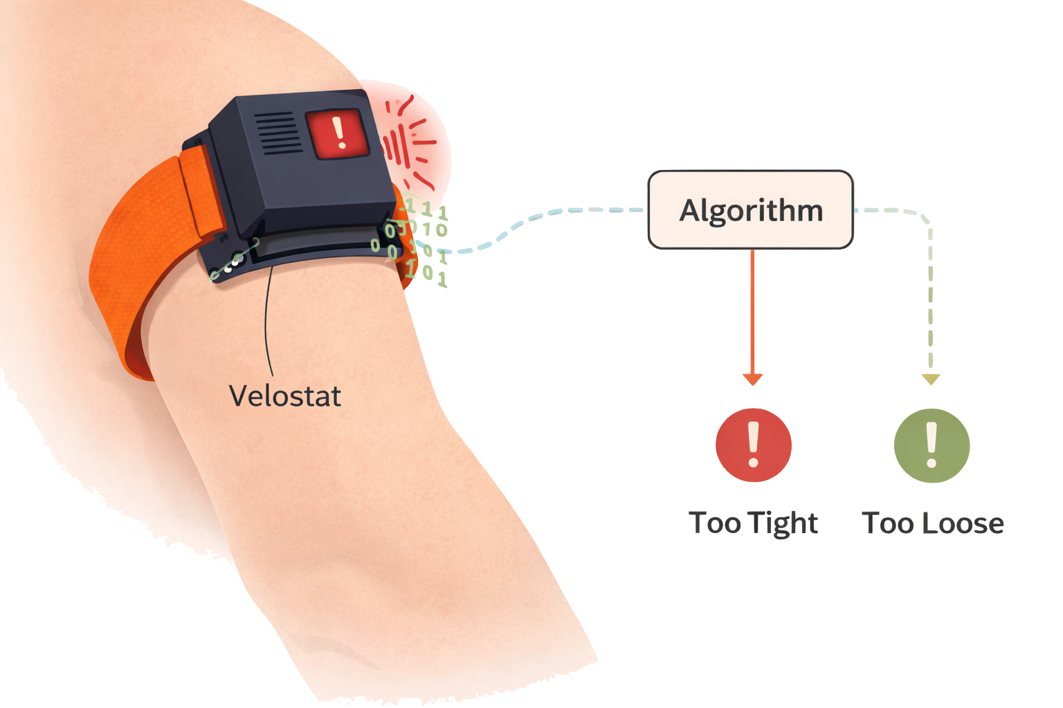 TournIQ first responder feedback mechanism