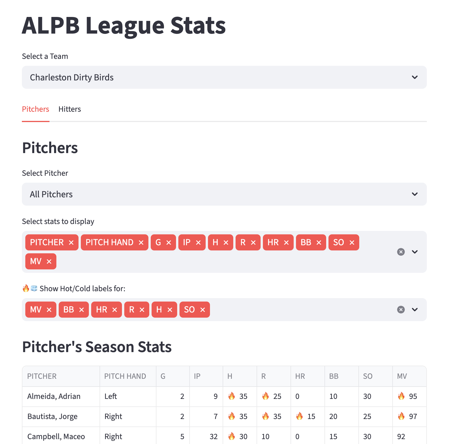 Dashboard interface of a baseball analytics app displaying player statistics, team filters, and performance metrics for pitchers and hitters.