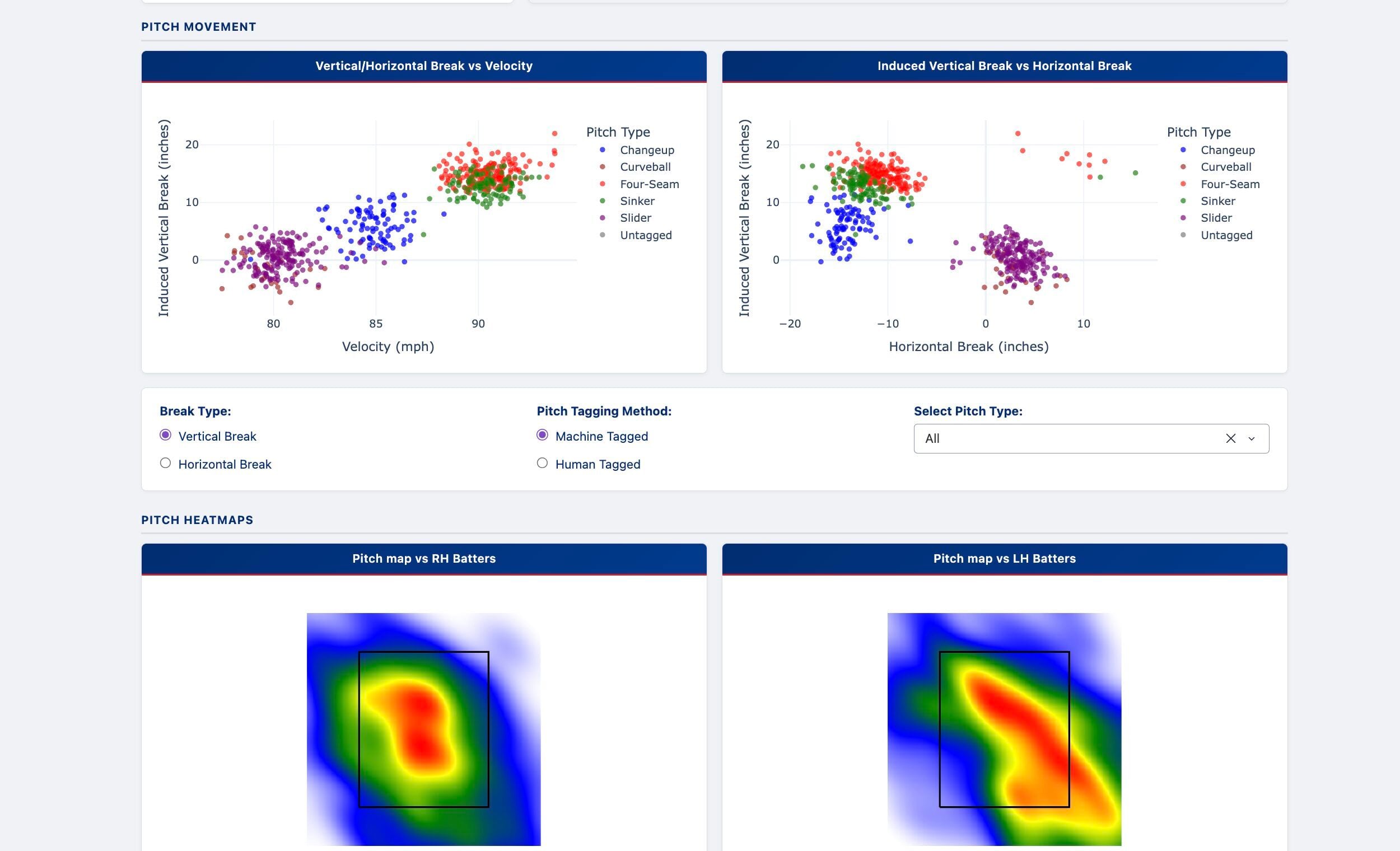 Photo of SLUGGER Pitching Widget