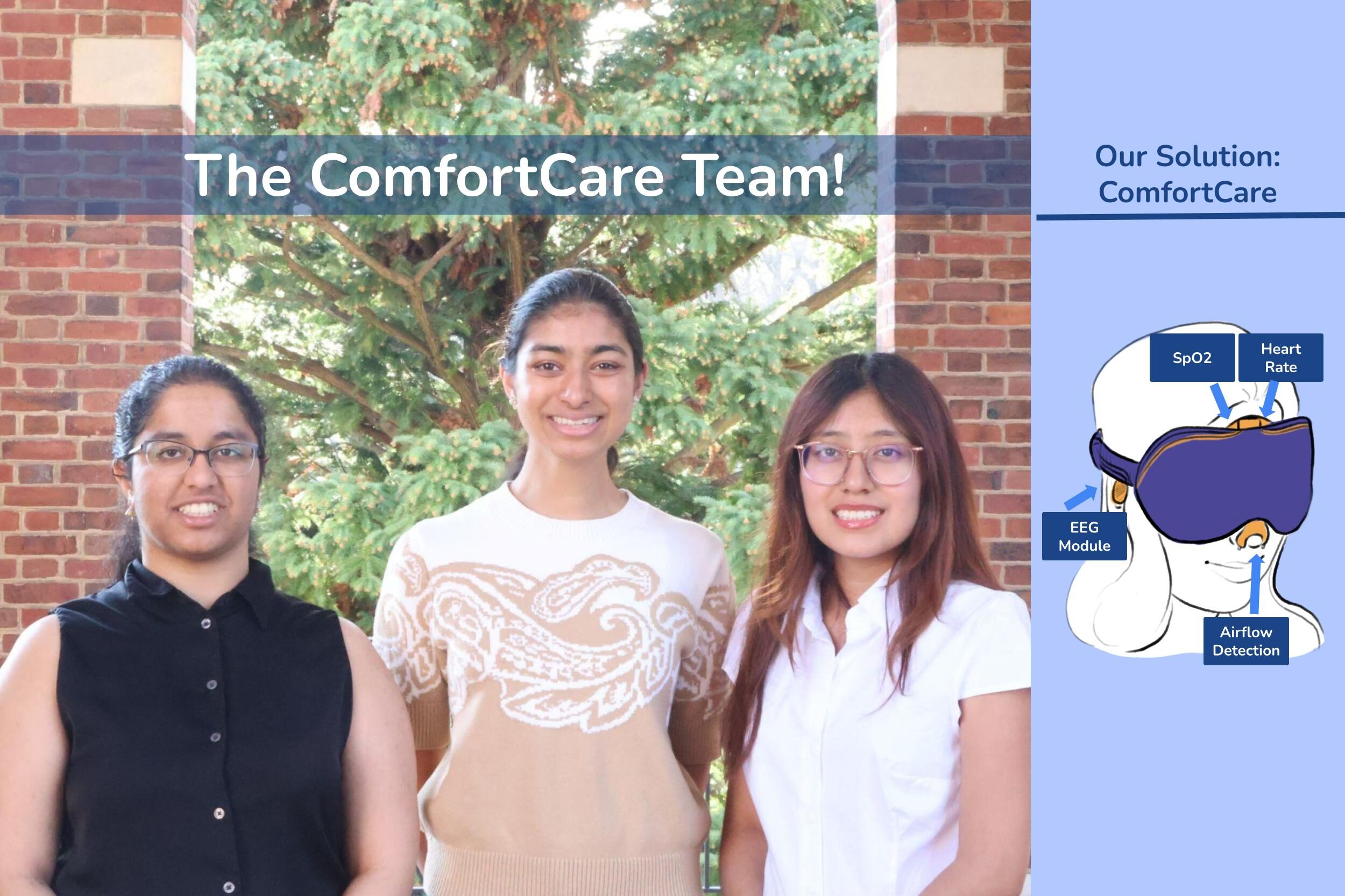 The ComfortCare Team, alongside an image of our device.