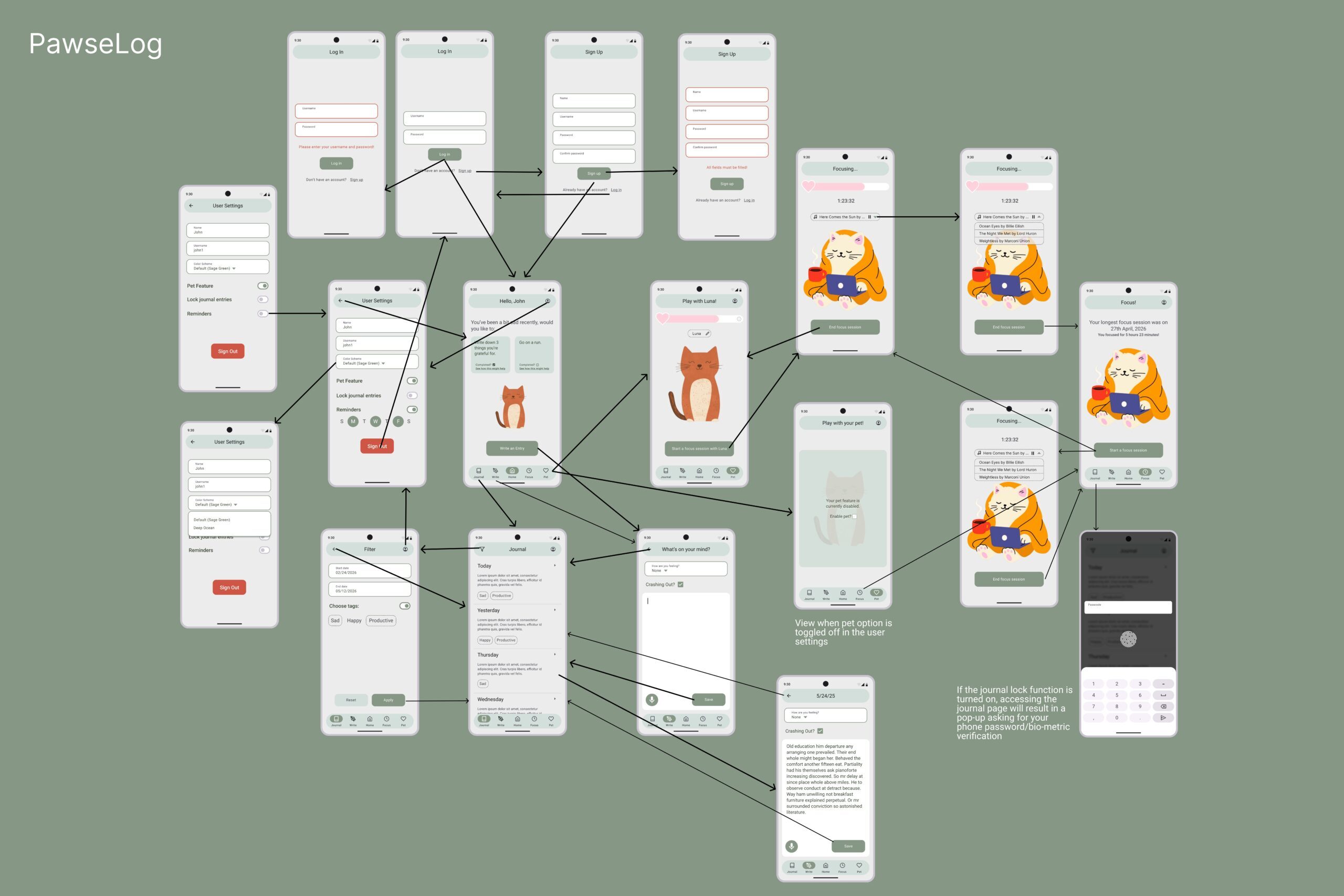 A wireframe navigation map for the PawseLog mobile app on a sage green background, titled 