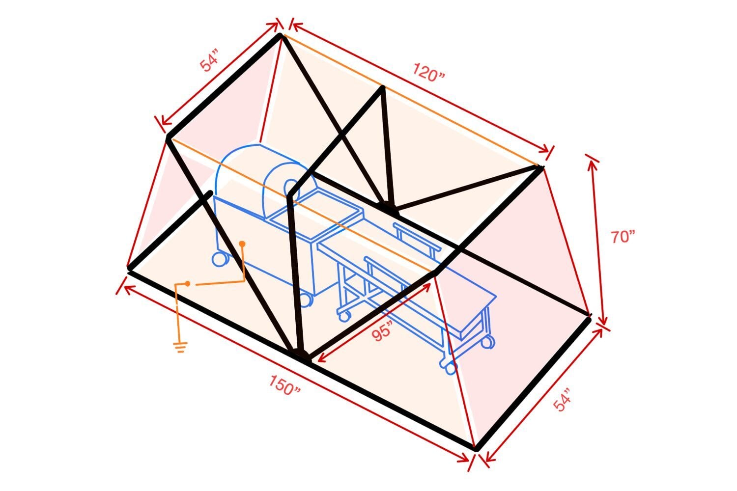 Isometric diagram of a portable EMI shielding tent enclosing a low-field MRI. Black frame with triangular panels surrounds a blue MRI and patient table. Red labels show ~150″ length, 70″ height, 54″ width, and 120″ top span. Orange symbol indicates grounding.