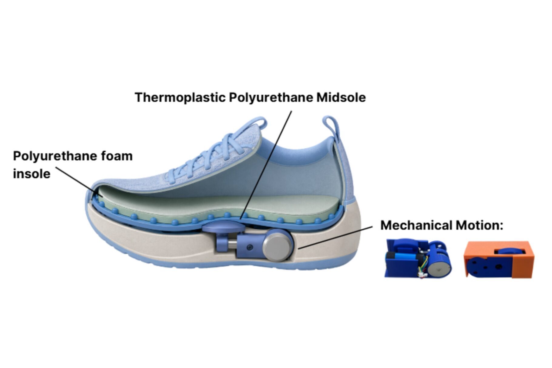 Hand-drawn concept sketch of a smart recovery shoe showing a cross-section of the sole with layered components, including memory foam, TPU pods, EVA foam cushioning, and embedded electronics for vibration. The rigid TPU pods are sectioned by the heel, fascia, arch, and toe box to strategically target each section of the foot. A button on the outside of the shoe controls the vibration and its speed.