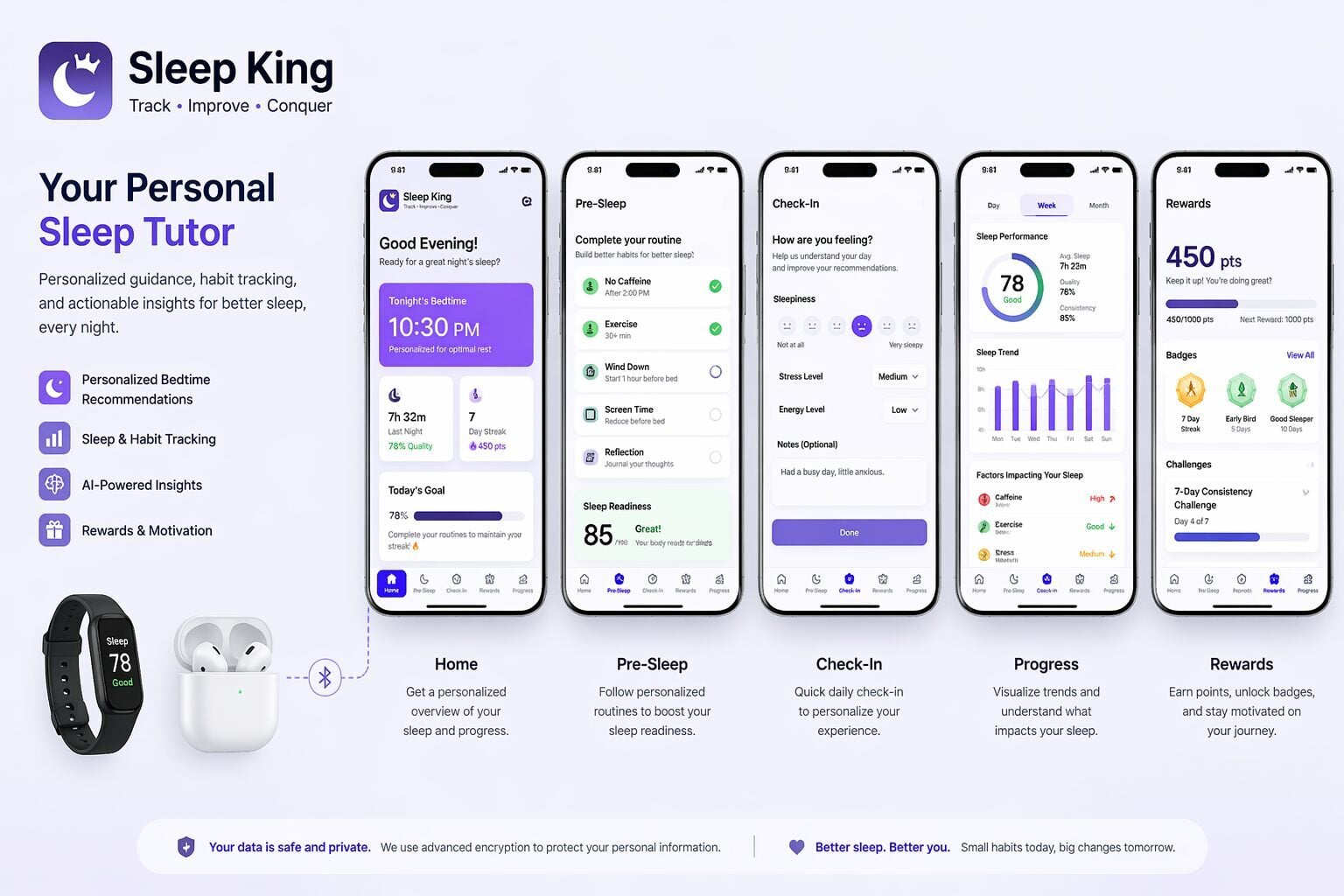 A mobile app interface for Sleep King displaying a personalized bedtime recommendation of 10:30 PM, last night’s sleep duration of 7 hours 32 minutes with 78% quality, a 7-day streak with reward points, and a daily goal progress bar, designed to help users track and improve their sleep habits.
