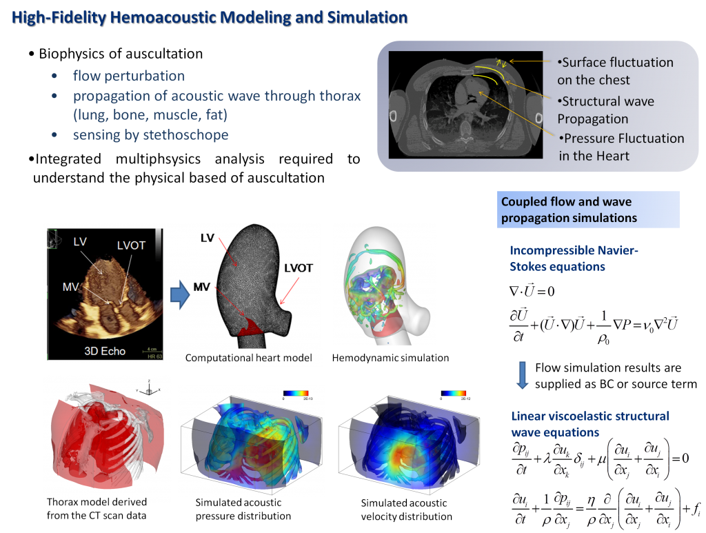 hemoacoustics