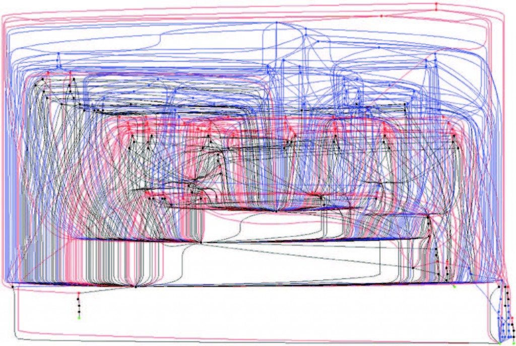 Information Flow