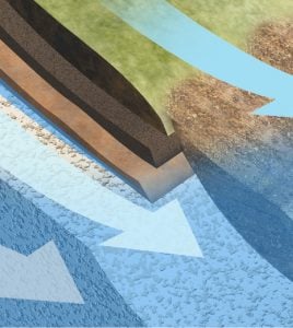 Water and climate change