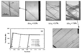 Shear Banding In Nanophase Fe (APL 2002)
