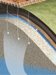 Water in the ground