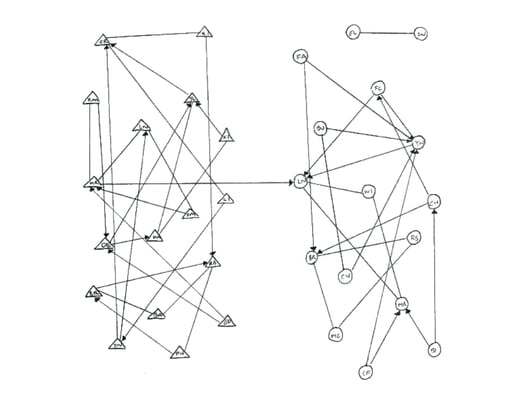 Network