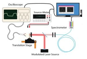 Diagram of Multi-Modal Spatial Spectroscopy