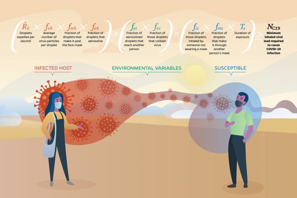 Many factors influence the transmission of viruses