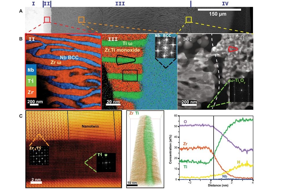 Fortifying Against Fractures Department of Materials Science