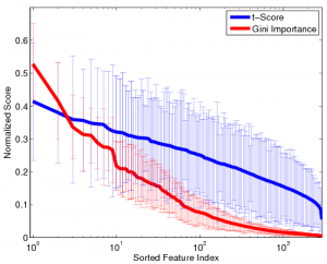 featureselection