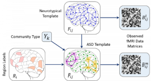 genmodel4