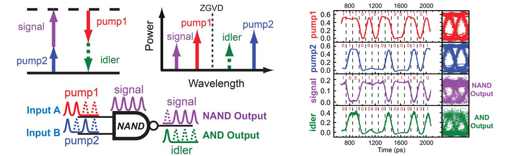 NAND