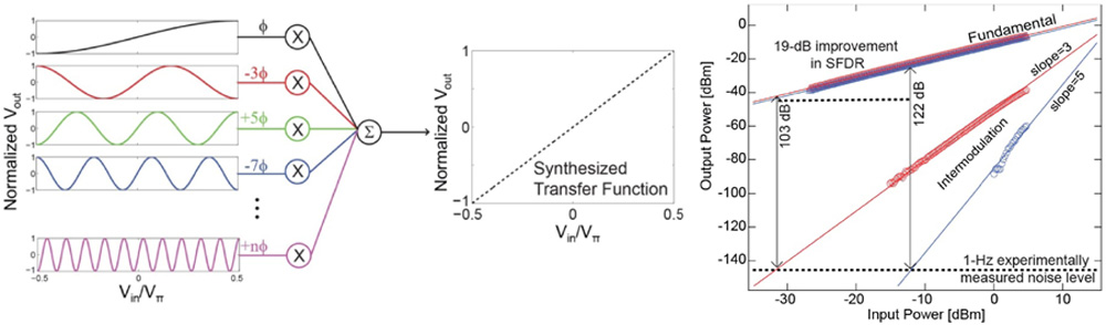 linearlink