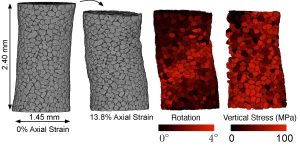 4 3D images of sand. Two of them are red with the shades of red showing different levels of rotation and vertical stress. 