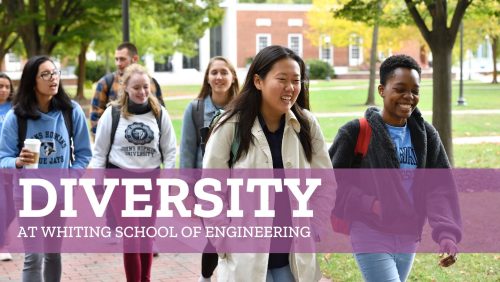 Graphic titled 'Diversity at  Whiting School of Engineering', with students smiling and walking together.