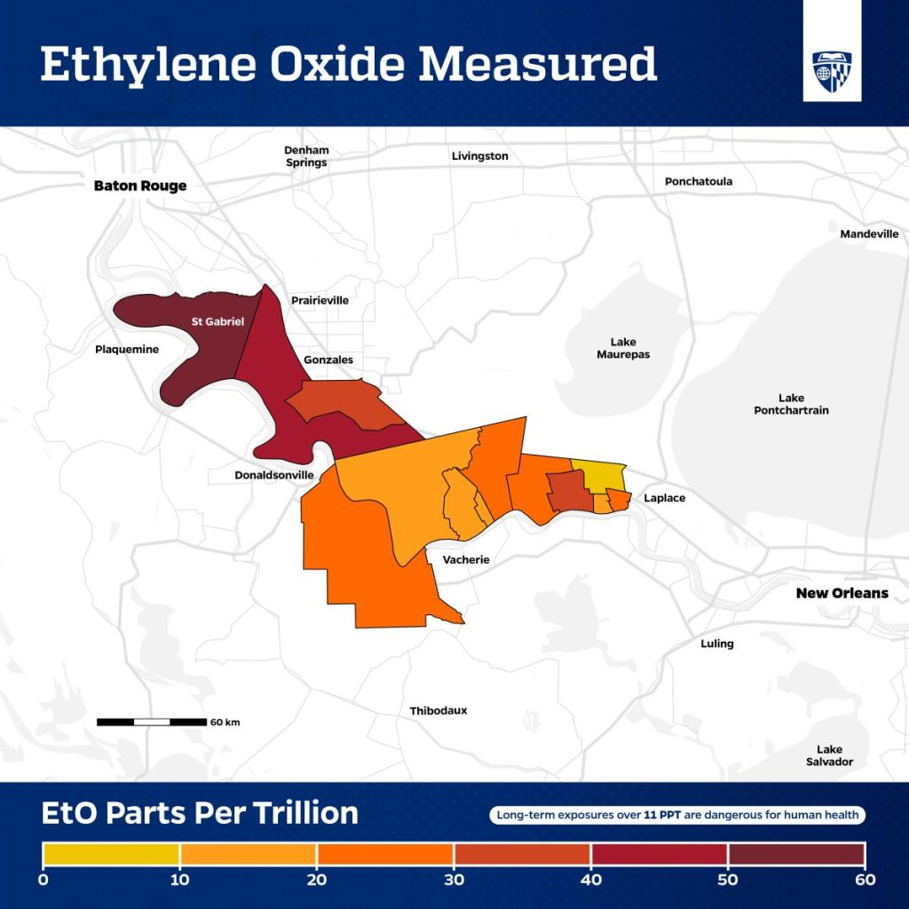 The map titled "Ethylene Oxide Measured" shows EtO levels in parts per trillion (PPT) across Louisiana between Baton Rouge and New Orleans. The areas are color-coded: Dark Red: 50-60 PPT (St. Gabriel area) Red: 40-50 PPT Orange: 20-40 PPT (Donaldsonville and Gonzales) Yellow: 10-20 PPT (Vacherie and Laplace) The map indicates that long-term exposure over 11 PPT is dangerous to human health.