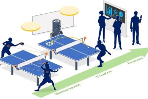 Diagram of table tennis project process.