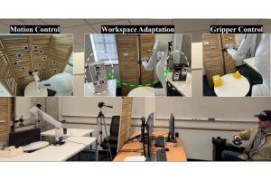 Three-panel demonstration of a robotic arm system showing motion tracking, workspace mapping, and gripper control, with a wider view of the lab setup below."