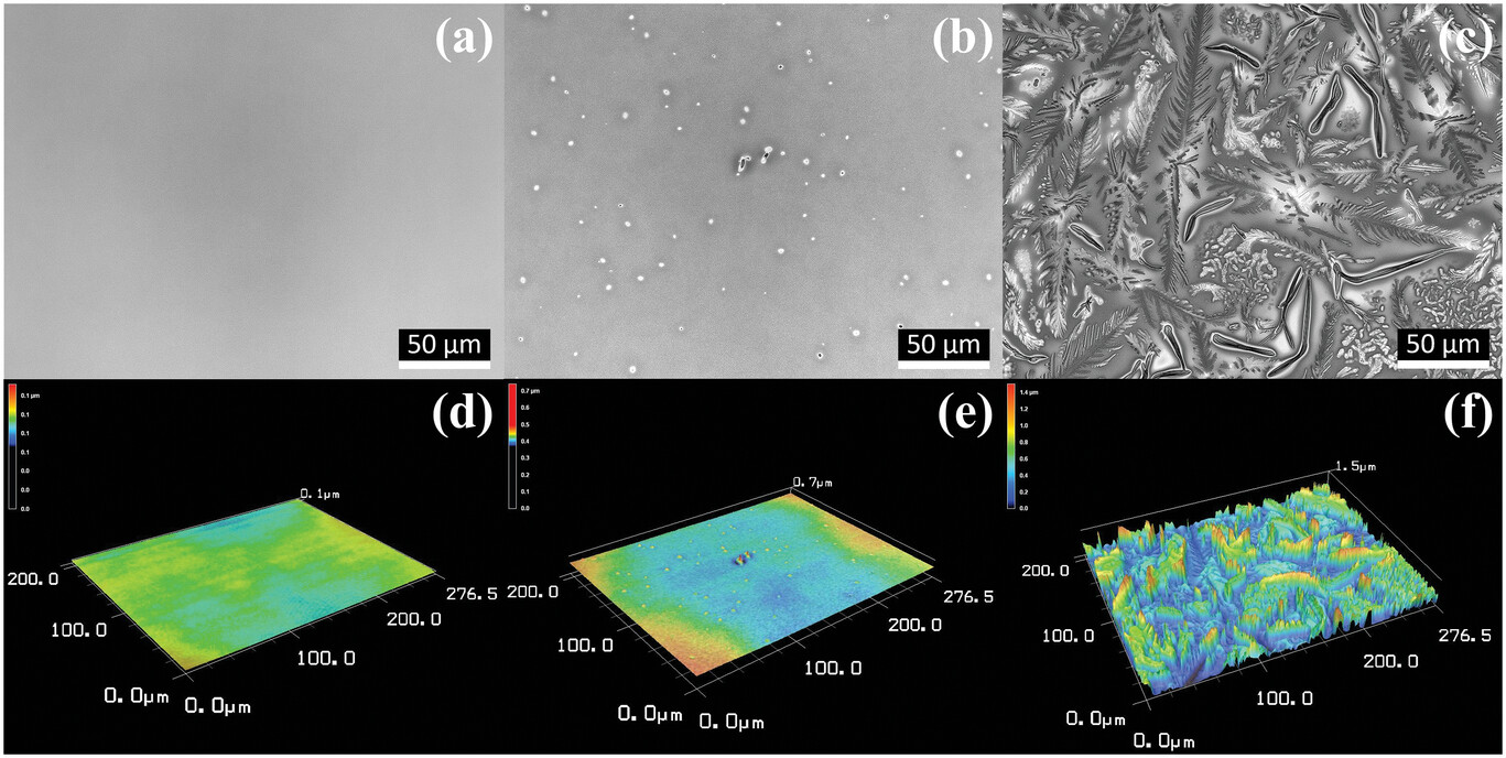 Six microscope images showing polymer surface structure: top row shows 2D views progressing from smooth to increasingly textured; bottom row shows corresponding 3D topographical maps with elevation indicated by color gradients