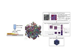 A diagram of the material modeling program