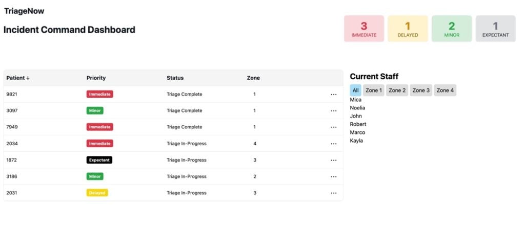 TriageNow's Incident Command Dashboard interface.