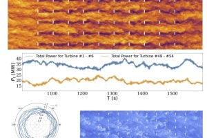 A composite image showing data visualizations from the Johns Hopkins Turbulence Databases – Wind (JHTDB-wind) simulations.