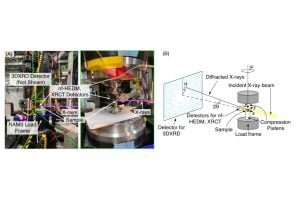(a) Images of the experimental setup at APS beamline ID‐1. Inset shows a close‐up of the sample mounted in theRAMS load frame, and the XRCT and nf‐HEDM detectors. (b) Schematic of the experimental setup, showing all detectors,the sample, and coordinates and variables referenced in the main text.Figure 2. Stress versus strain and strain versus strain measurements described more in the main text. Note that each symbolreflects a point during the experiment in which sample strain was held constant for 3DXRD and XRCT measurements.(a) Stress versus axial sample strain. Superscript FF represents stresses averaged over all grains from 3DXRD (ff‐HEDM)measurements. Superscript LC represents the stress computed from load cell measurements. Superscripts pre and post reflectmeasurements made before and after 3DXRD measurements, as described more in the main text. (b) Volumetric strain(computed from XRCT and DIC) versus axial sample strain.Journal of Geophysical Research: Solid Earth 10.1029/2025JB031690HURLEY ET AL. 4 of 21