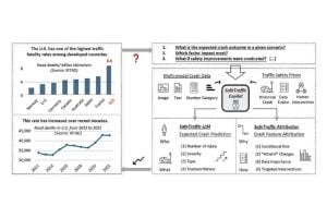 A graphic showing increase in U.S. traffic fatalities