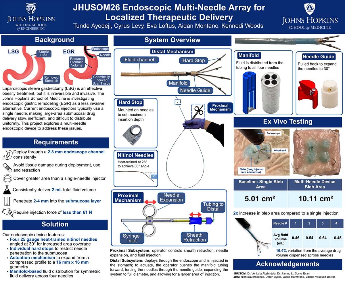 Engineering poster titled “Endoscopic Multi-Needle Array for Localized Therapeutic Delivery” showing the design of a device that delivers drugs into the stomach through an endoscope.