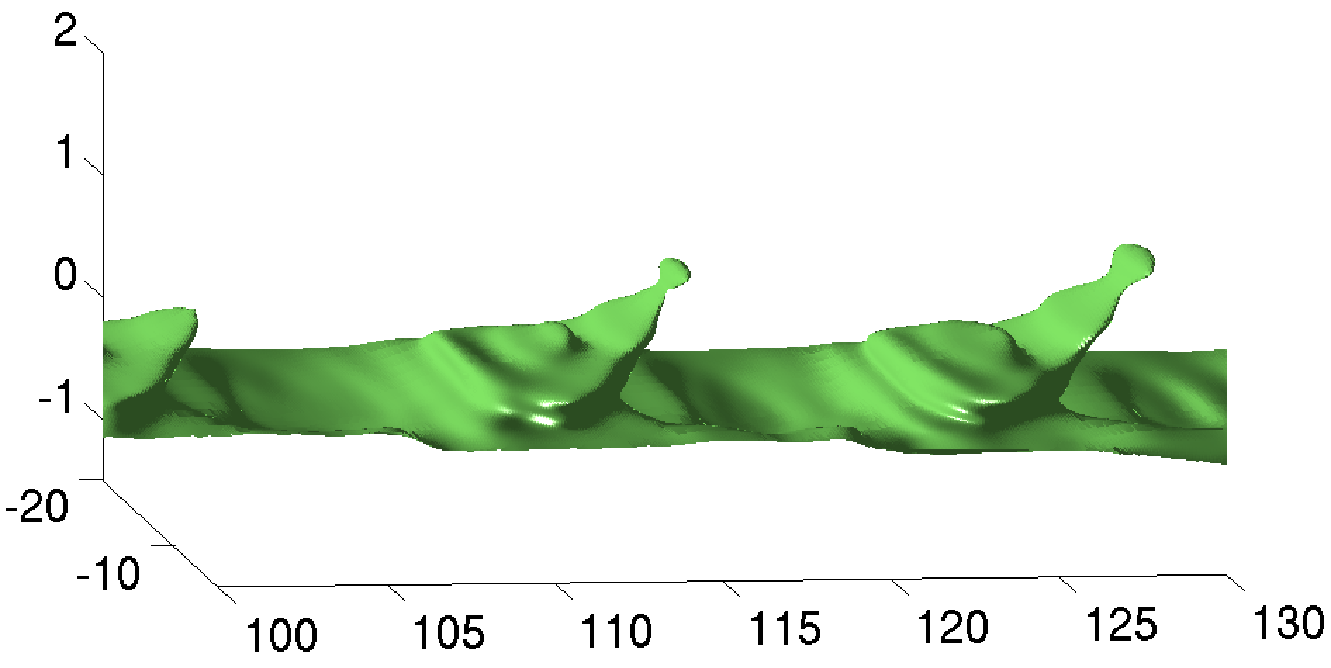 Three-dimensional mixing layer.